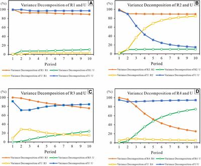Dynamic Relationship Between Water Resources and New Urbanization Based on a Vector Autoregressive Model: A Case Study of Hebei Province, China